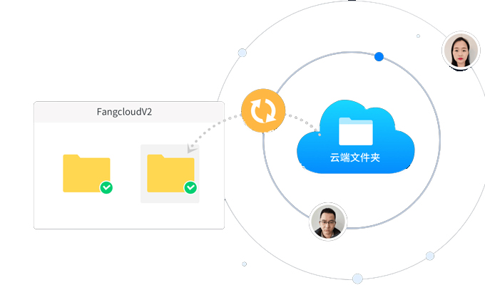 企业网盘：提升企业信息管理和团队协作效率的必备工具！